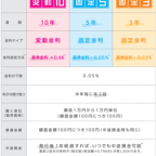 個人向け国債キャンペーン
